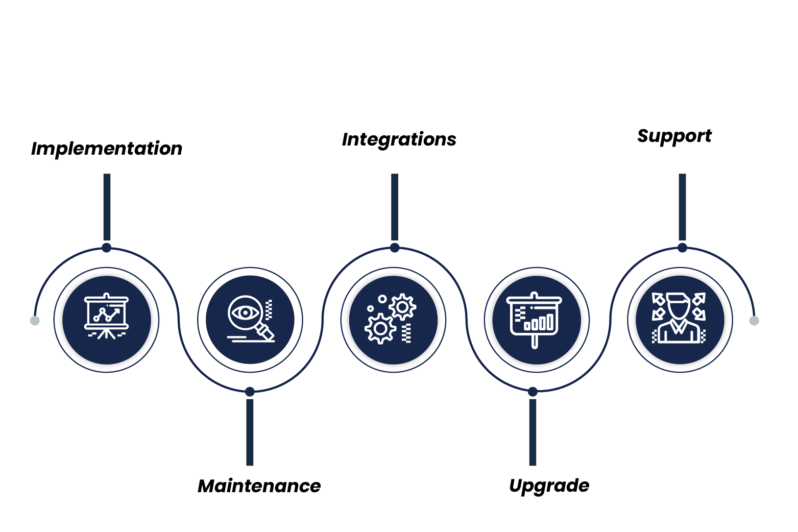 SAP Logo