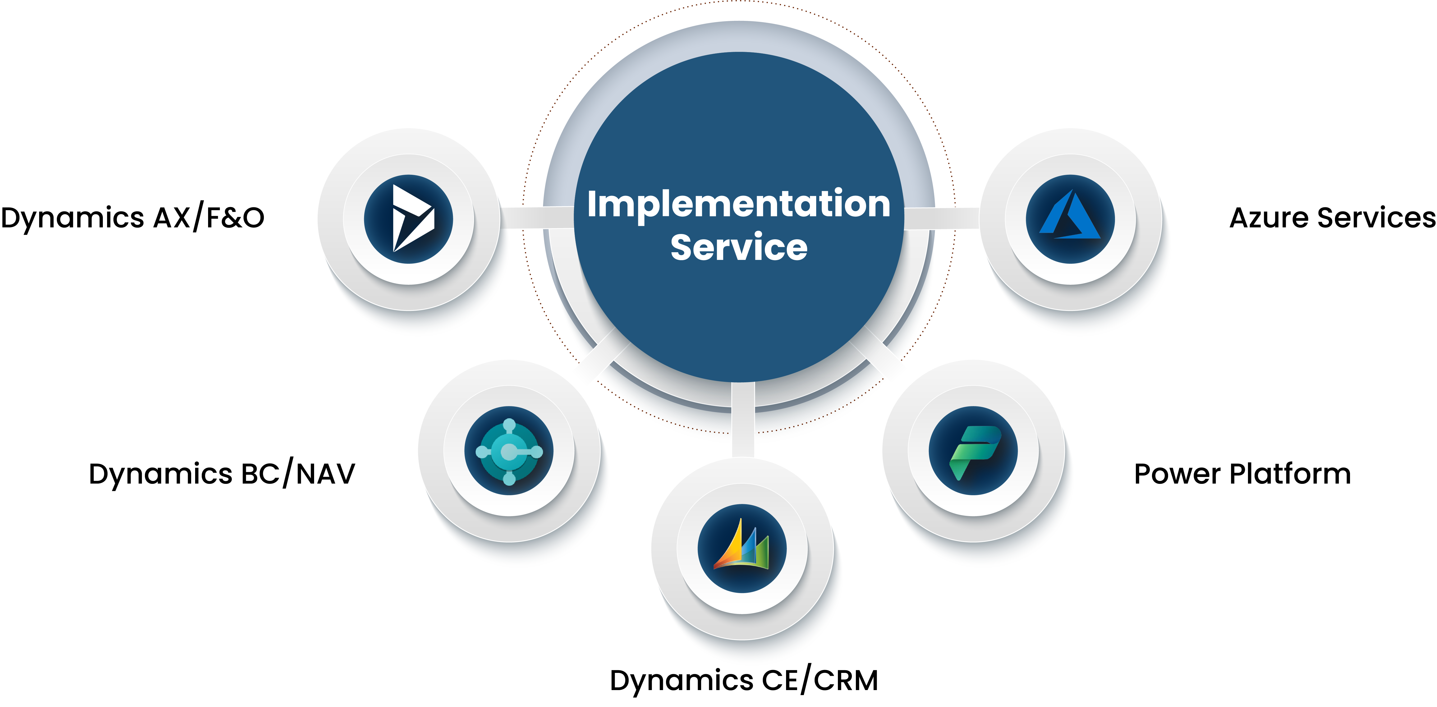 daxfo - software implementation