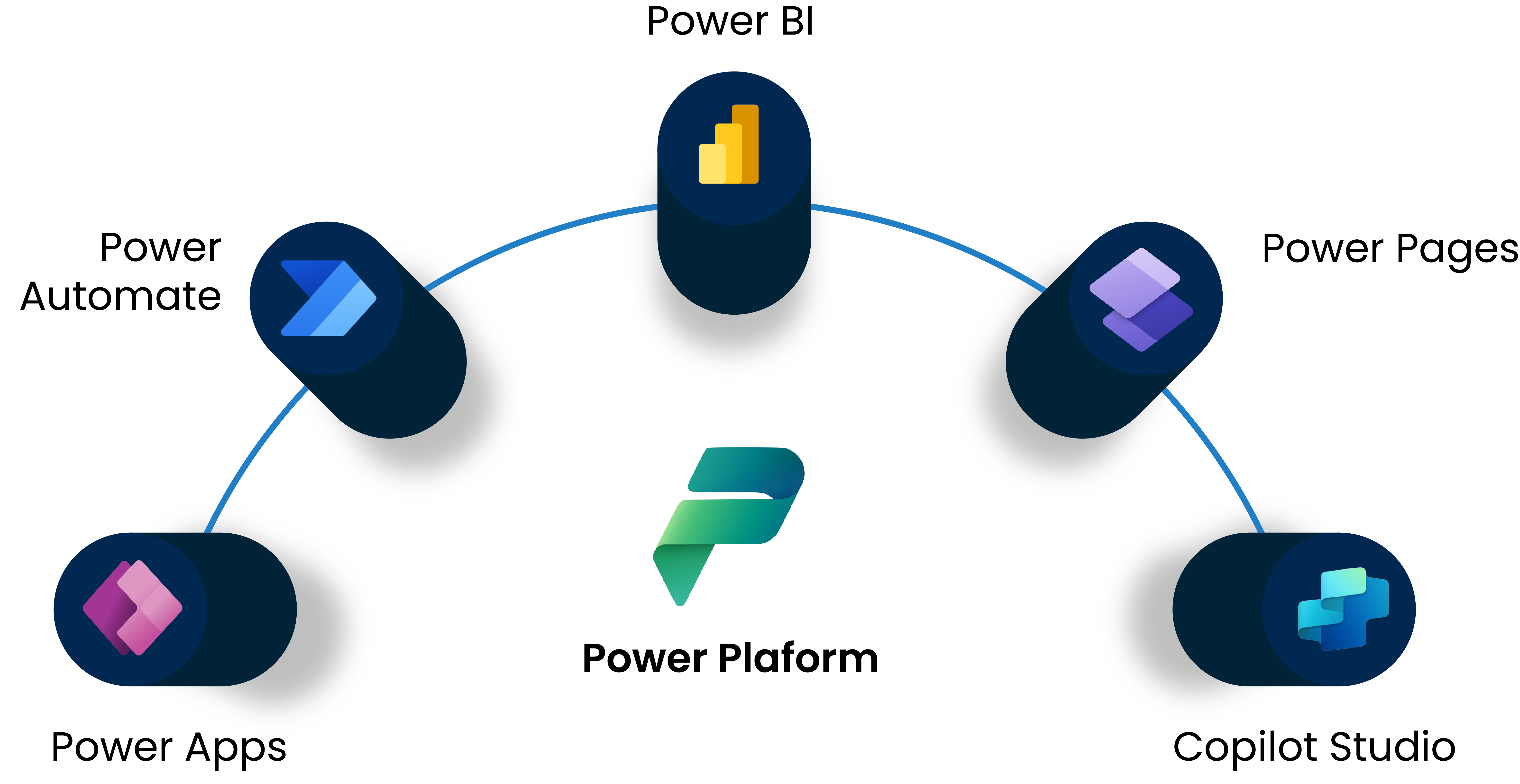 Core Modules of Dynamics 365 Finance & Operations