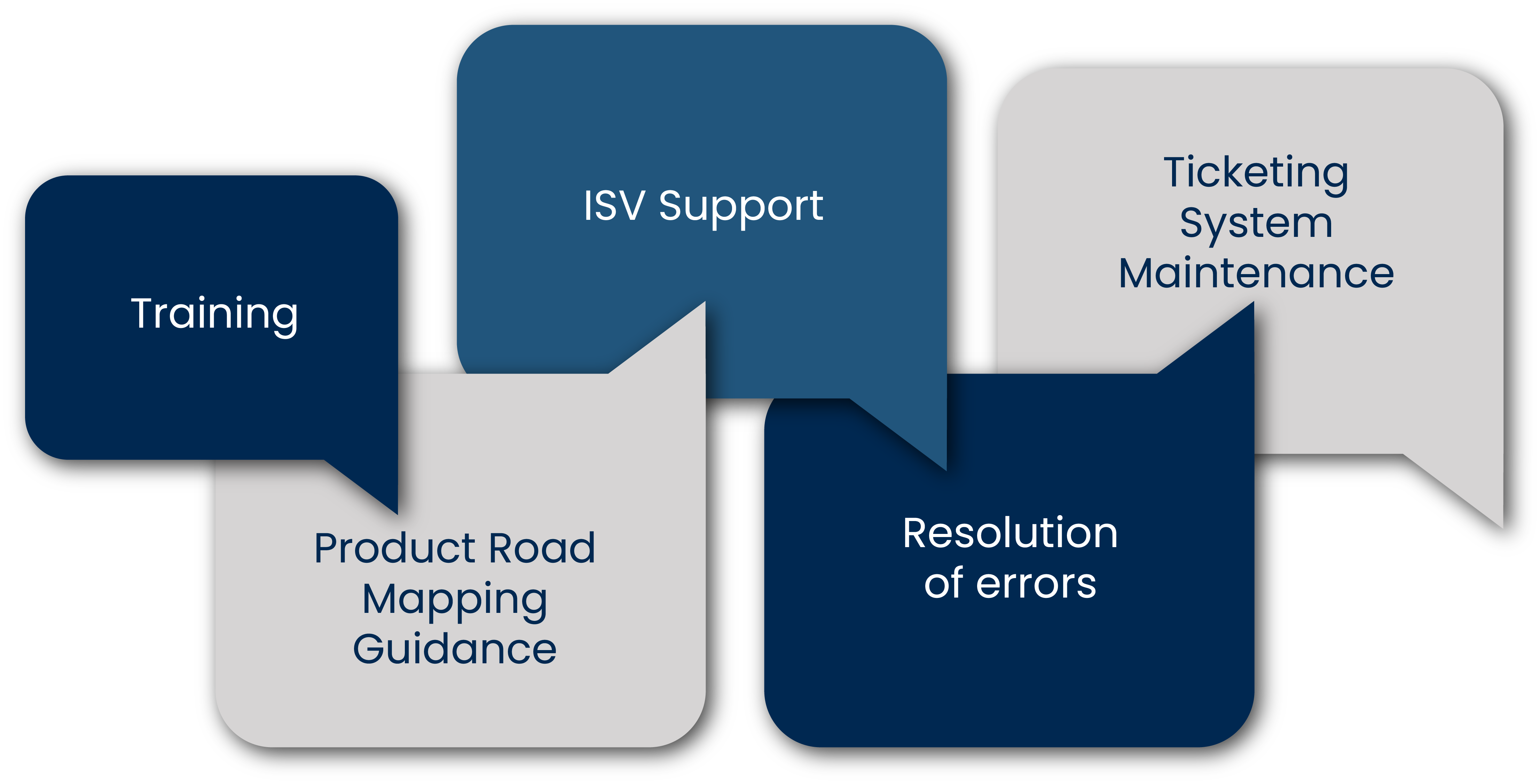 daxfo - system support
