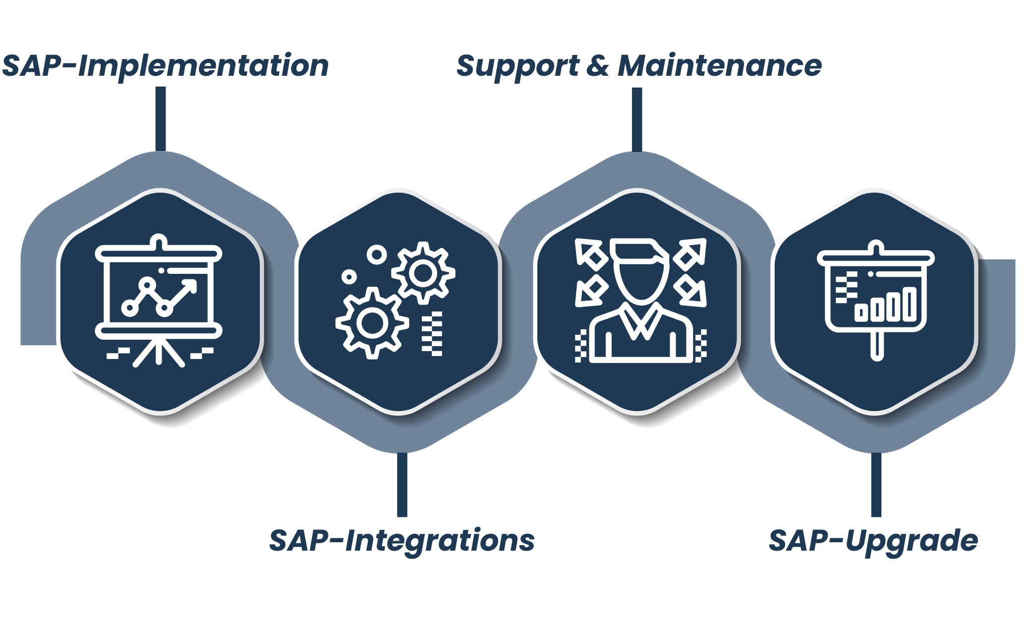 SAP Logo